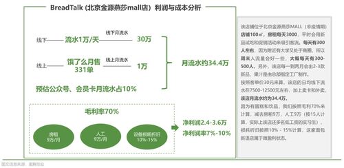 歐賽斯全方位透視 中國烘焙產品市場現狀及發(fā)展趨勢